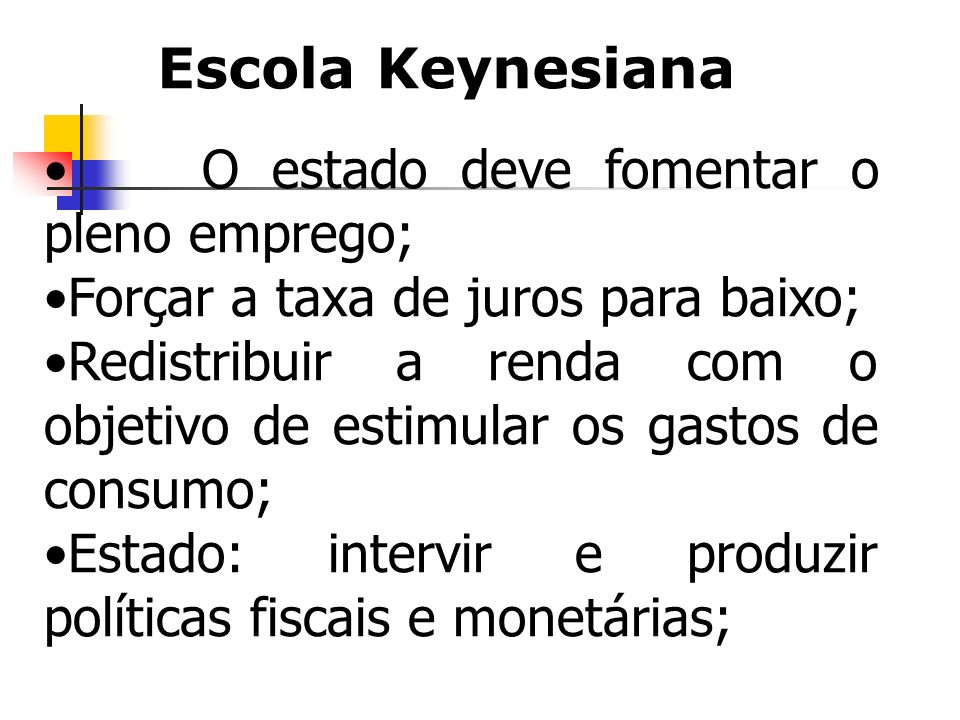 Escola Keynesiana